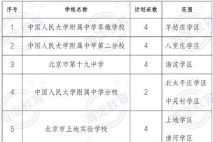 德科谈亚马尔：梅西当年的优势是球队无需他负责，他可以自由成长